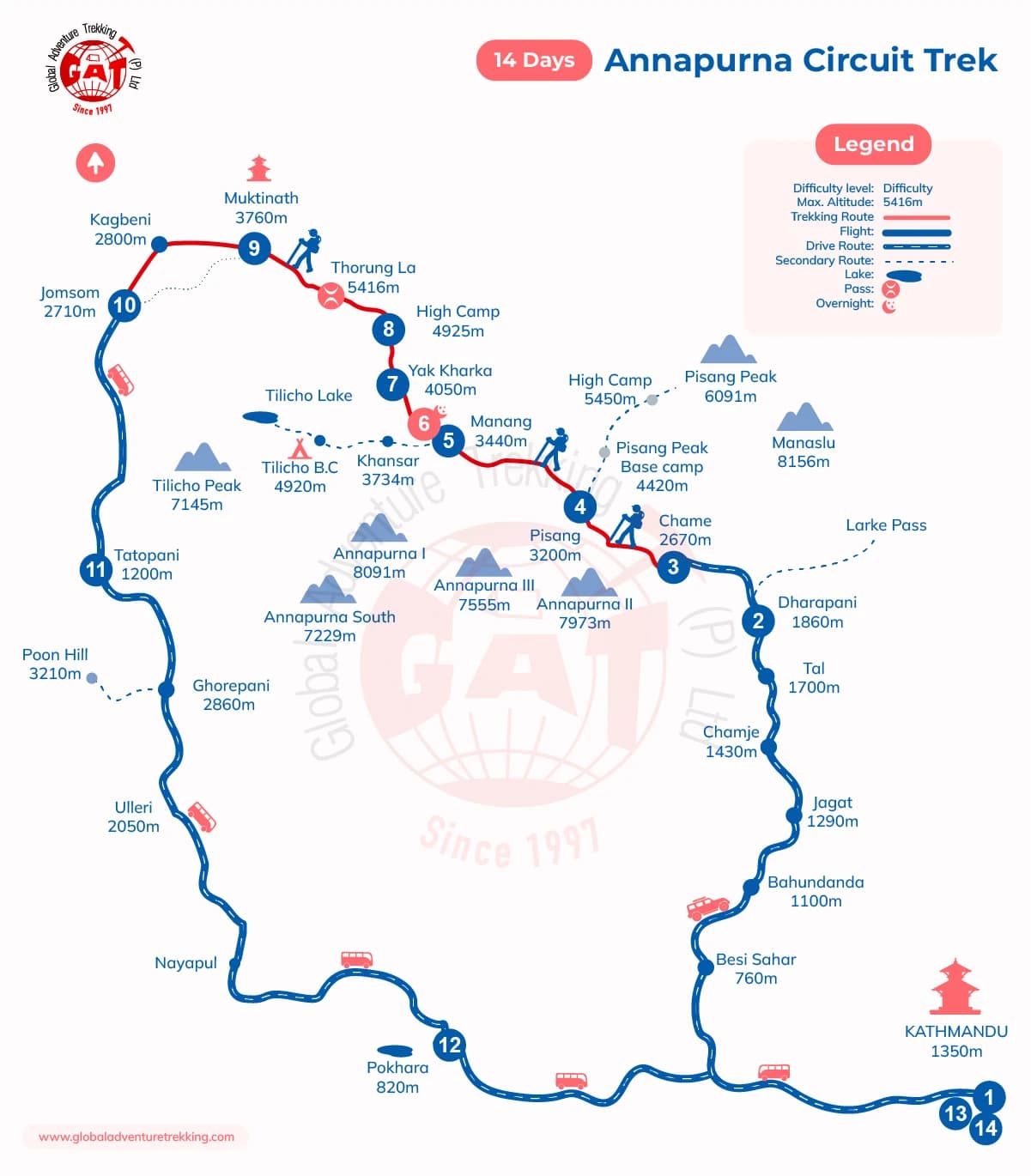 Annapurna Circuit Trek