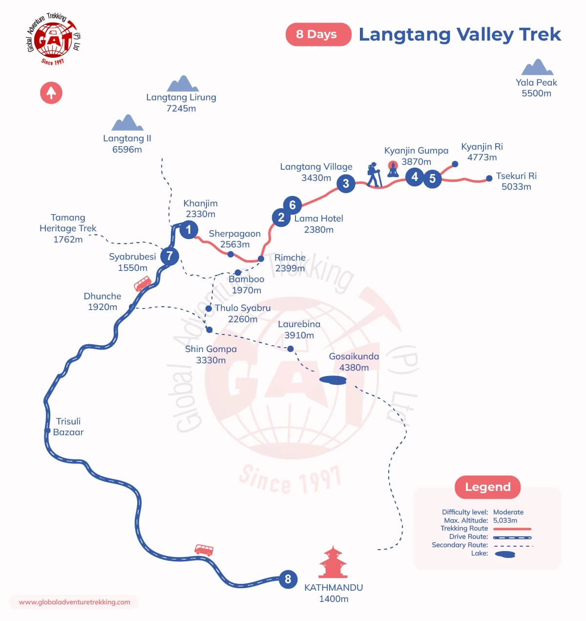 Langtang Valley Trek