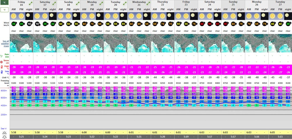 Everest Base Camp Weather